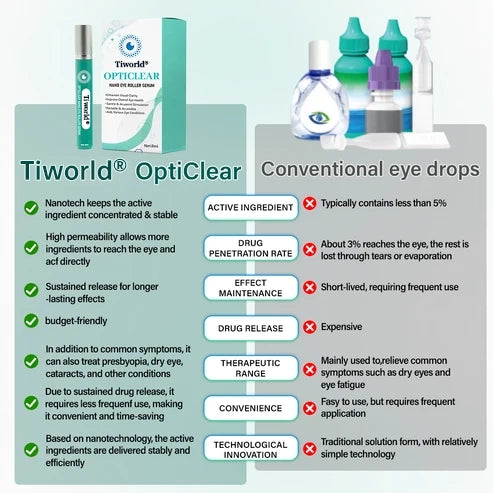 Tiworld® OptiClear Nano Eye Roller Serum