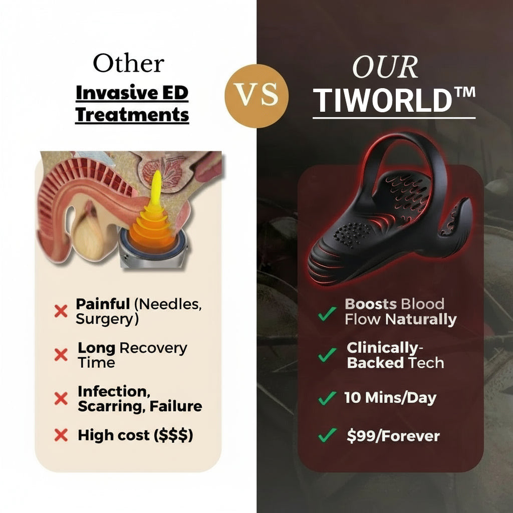 Tiworld™ VitalEngine Pro-The #1 5-in-1 at-home trainer that reverses ED &amp; PE with advanced precision