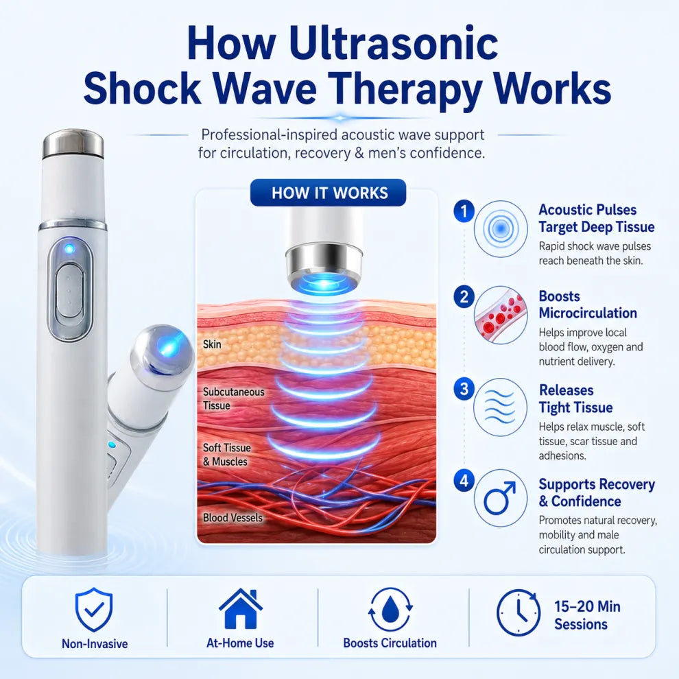 YAGOO® Advanced Acoustic Shockwave Therapy restores penile tissue health to enhance rise rigidity, stamina, and male performance confidence, relieving muscle pain, joint stiffness, tendon discomfort
