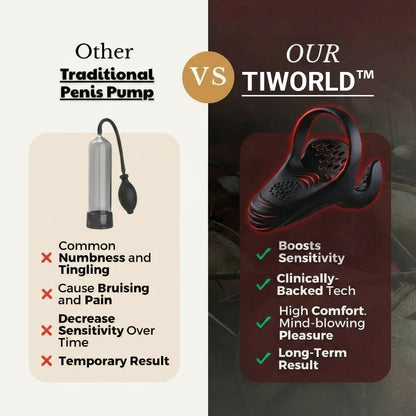 Tiworld™ VitalEngine Pro-The #1 5-in-1 at-home trainer that reverses ED &amp; PE with advanced precision