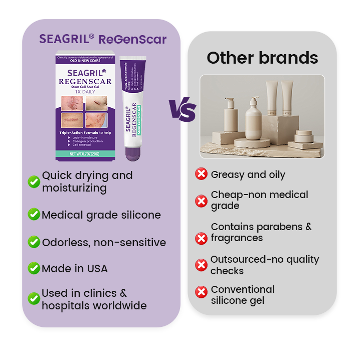 🌿 Seagril® ReGenScar Stem Cell Scar Gel-1 | Advanced Scar Repair & Skin Renewal