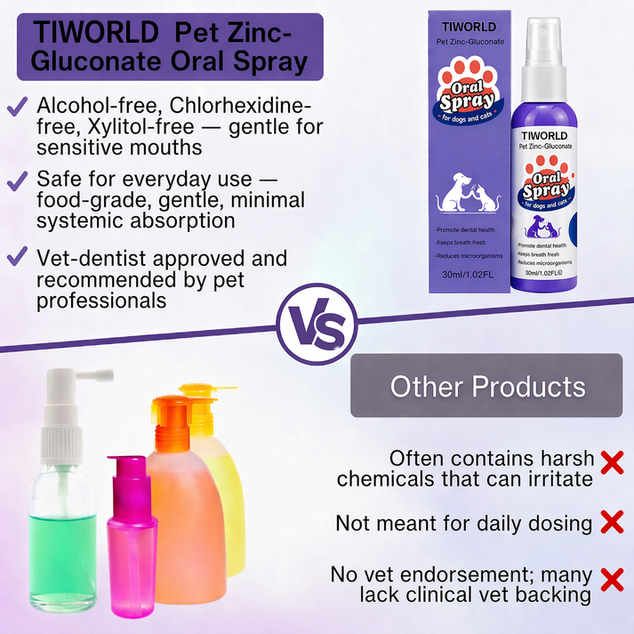 🦷 Tiworld™ Pet Oral Spray | Fresher Breath, Zero Brushing