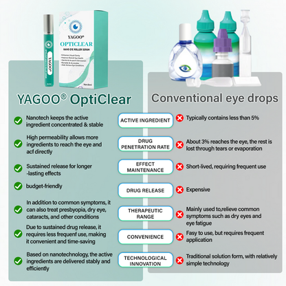 YAGOO® OptiClear Nano Eye Roller Serum