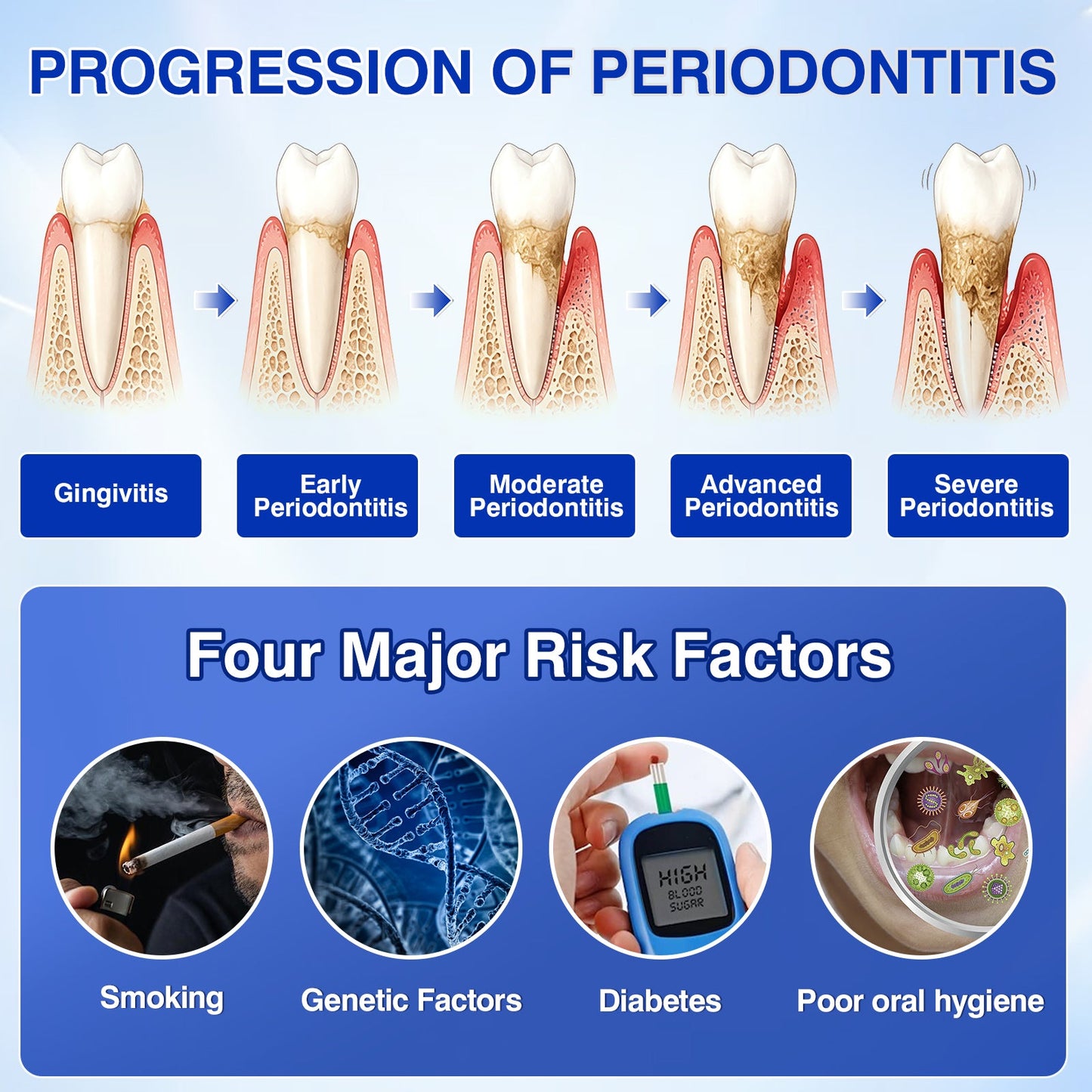 🏆🦷🛡️Tiworld® Periodontal Repair Gel