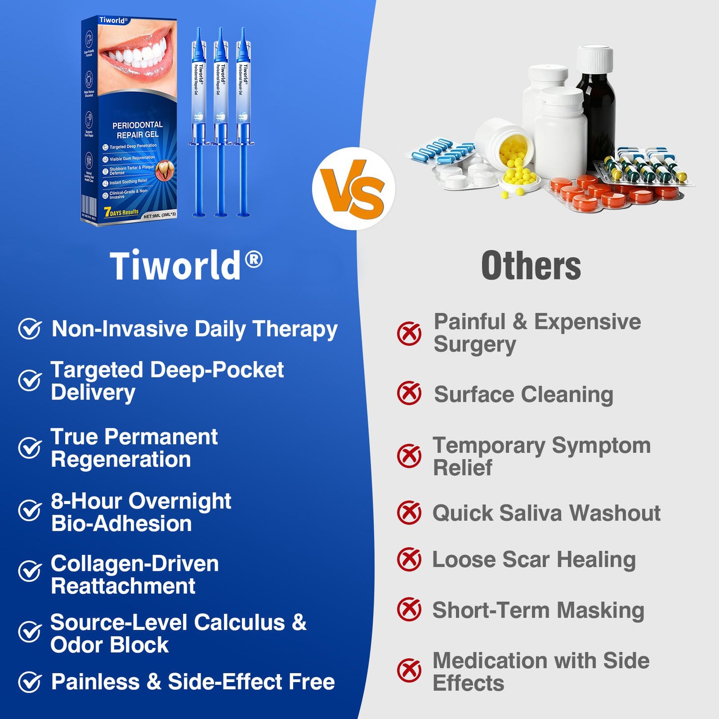 🏆🦷🛡️Tiworld® Periodontal Repair Gel
