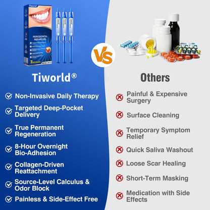 🏆🦷🛡️Tiworld® Periodontal Repair Gel