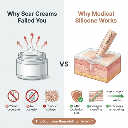 Tiworld® Clinical Acne Scar Repair Stick