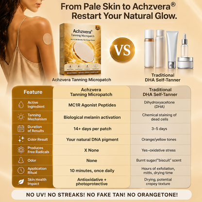 Achzvera® Tanning Micropatch