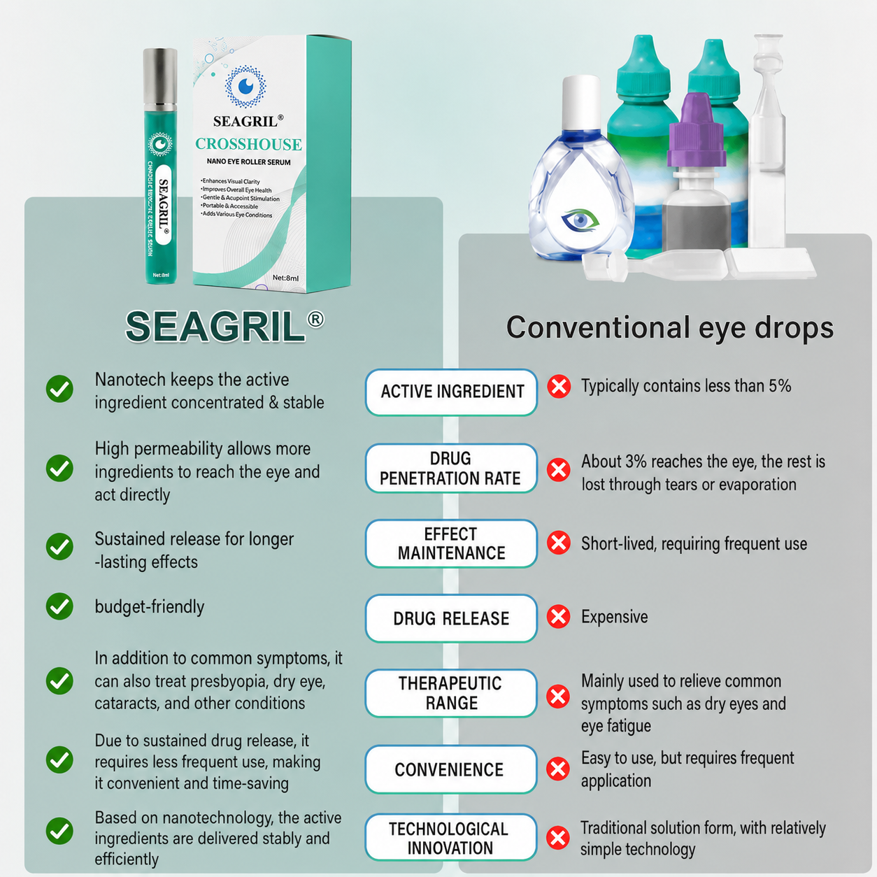 SEAGRIL® Nano Eye Roller Serum🔥🔥