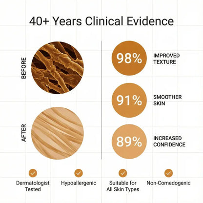 Tiworld® Clinical Acne Scar Repair Stick